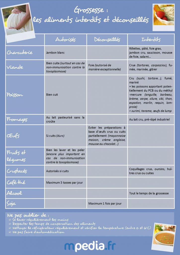 Alimentation de la Femme Enceinte - Aliments Déconseillés Pendant la Grossesse